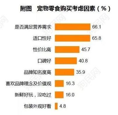 《2017中国宠物行业白皮书》系列解读四——消费篇：买买买那些事