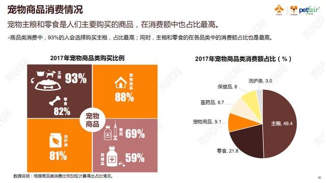 《2017中国宠物行业白皮书》系列解读四——消费篇：买买买那些事