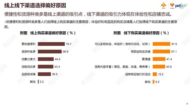 《2017中国宠物行业白皮书》系列解读四——消费篇：买买买那些事