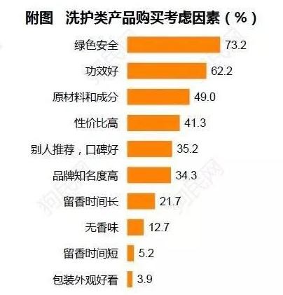 《2017中国宠物行业白皮书》系列解读四——消费篇：买买买那些事