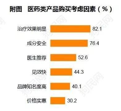 《2017中国宠物行业白皮书》系列解读四——消费篇：买买买那些事