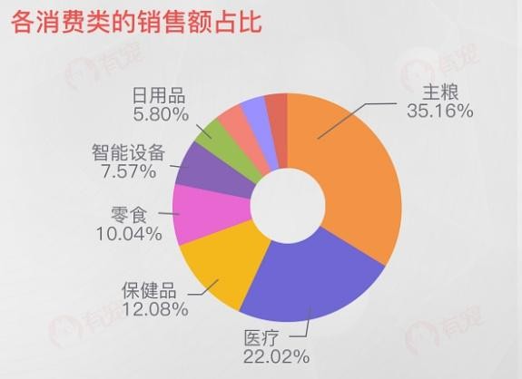 “数”说宠物行业：预计2020年市场规模将超2000亿