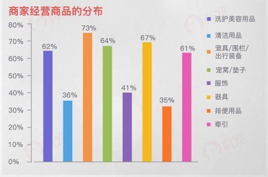 “数”说宠物行业：预计2020年市场规模将超2000亿